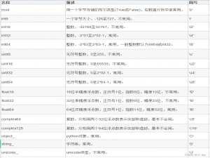 数据分析-----NumPy中的ndarray数组