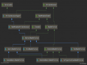 完全搞懂Spring的BeanDefintion和加载自定义BeanDefintion