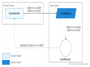 OpenHarmony的线程间通信EventHandler