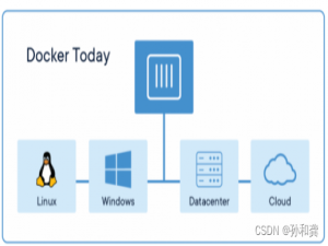 【云原生】第二篇--容器管理工具 Docker生态架构及部署