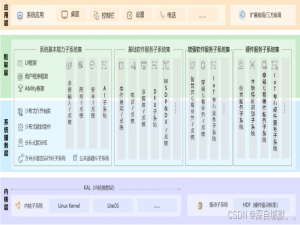 鸿蒙系统架构分析
