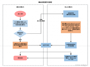 第九章 java多线程——synchronized与锁