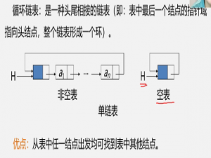 《数据结构》[05]循环链表