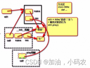 【python面向对象】类和对象（一）