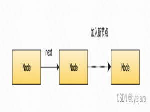 ConcurrentHashMap源码分析