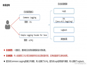 java日志