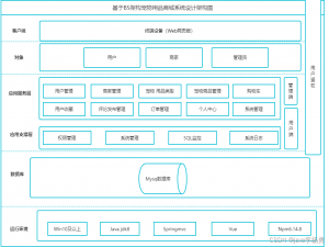 基于Java+Springboot+Vue+elememt宠物用品商城系统设计实现