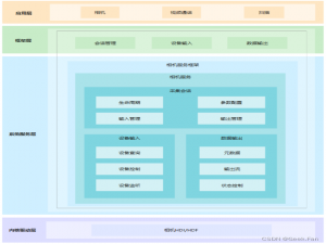 OpenHarmony媒体子系统相机组件