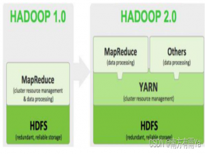 大数据知识面试题-Hadoop（2022版）