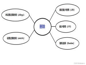 Redis过期数据的删除策略以及淘汰策略——简单记忆方式