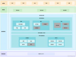 OpenHarmony媒体子系统音频组件
