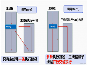看完多线程通透了（爆干4万字）