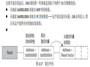 STM32的启动过程 — startup_xxxx.s文件解析（MDK和GCC双环境）