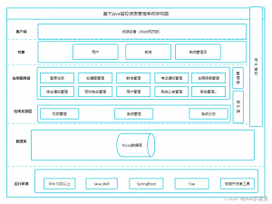 基于Java+SpringBoot+Vue驾校信息管理系统设计和实现