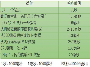 【Java 线程系列】一文看懂--并发编程归纳总结