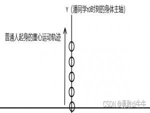 潘周聃之Python分聃 -----数字雨加入潘周聃运动曲线