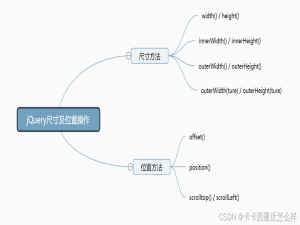 成为优秀程序员就要学会 jQuery 尺寸操作 与 位置操作 【后附本章案例】