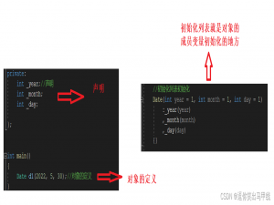 机械转码日记【15】初始化列表，explicit关键字，static成员，友元及内部类