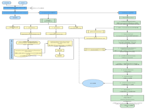 【SpringBoot】一、SpringBoot启动流程源码分析