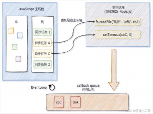 【面试必备】事件循环(EventLoop)、宏任务微任务