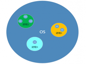linux远程开发——多线程开发与线程同步