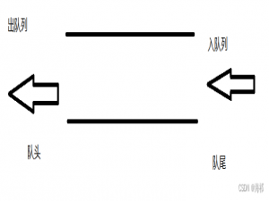数据结构——队列