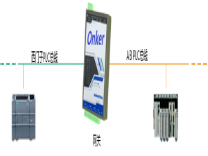 不用编程，实现西门子，欧姆龙、三菱，AB等PLC之间数据交换的方案