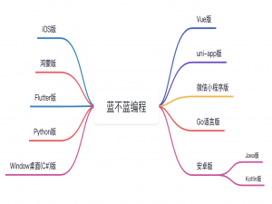 适合编程初学者的开源项目：小游戏2048（鸿蒙ArkTS版）