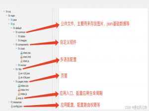 鸿蒙os应用开发