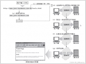 web协议与http基础