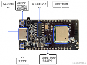 hi3861A上手记录