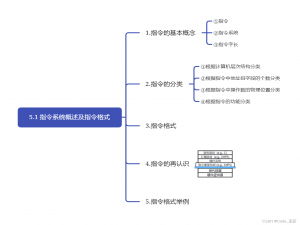 计算机组成原理学习笔记第5章指令系统 5.1——指令系统概述及指令格式