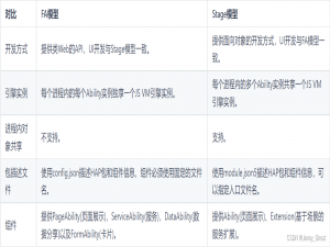 Ability框架
