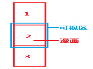 超详细的图片预加载和懒加载教程。分析应用场景。大量插图。完整的代码。累死我了。