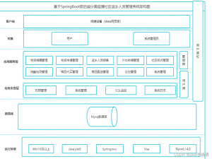 基于Java+Springboot+Vue+elememt疫情返乡人员管控系统设计实现