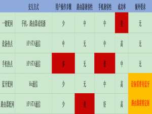 基于Hi3861平台的OpenHarmony设备配网 --- 上篇