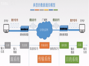 计算机网络第二章 物理层（王道考研笔记）