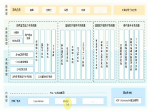 鸿蒙移植i.mx6ull(一) 鸿蒙介绍、资料下载