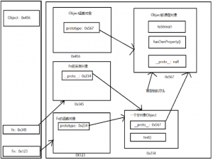 【javaScript】学完js基础，顺便把js高级语法学了（尚硅谷视频学习笔记）