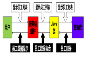 JavaWeb『Servlet』