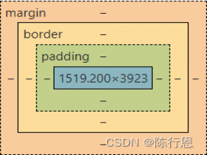 CSS基本学习