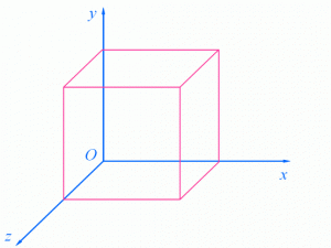 CSS3基础之3D转换