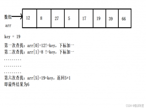 21天挑战赛算法学习打卡——顺序查找