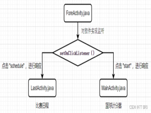 《物联篮球计分器》Android应用程序开发-期末课程设计