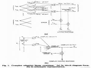 【论文笔记之 CLMS】The Complex LMS Algorithm