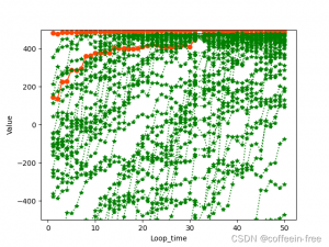 人工鱼群算法及其python实现过程