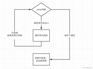6.循环条件判断及字符串格式化处理