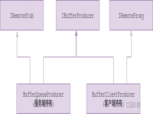 从bootamition出发分析OpenHarmony下Gralloc buffer管理机制