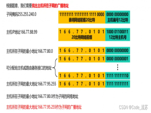 计算机网络第4章网络层 单元测试(习题+答案+图文解析)