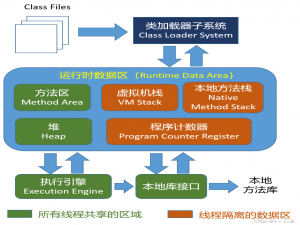 【深入理解java虚拟机】 - JVM运行时数据区各部分简介